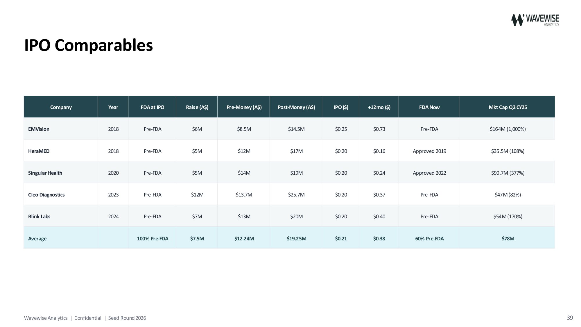 Slide 39